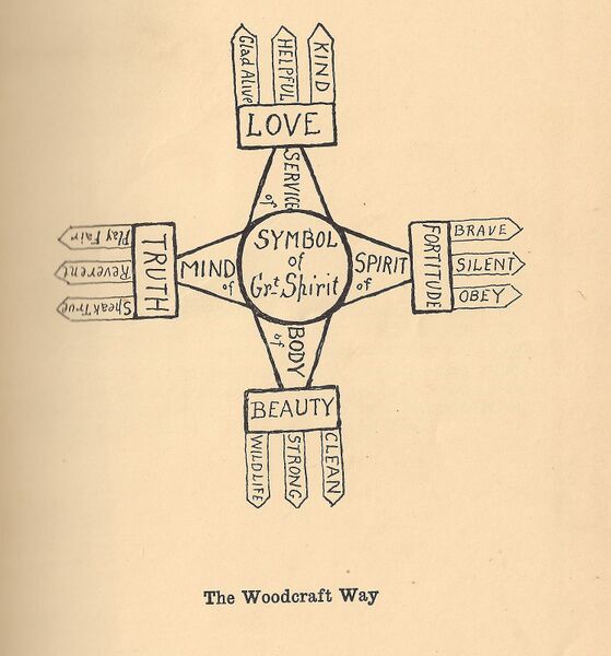 Soubor:the woodcraft way 1918.jpg